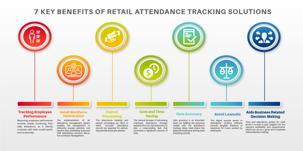 infographic - retail store attendance system