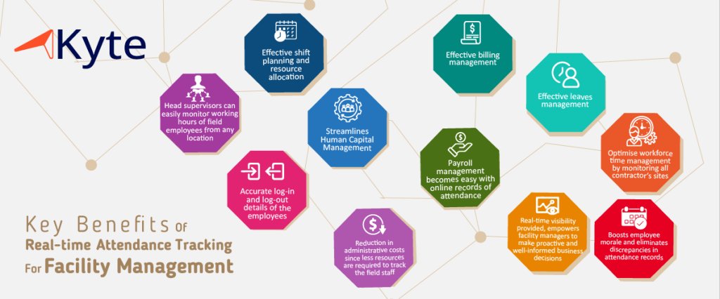 Real-Time Attendance Tracking for the Facility Management Companies