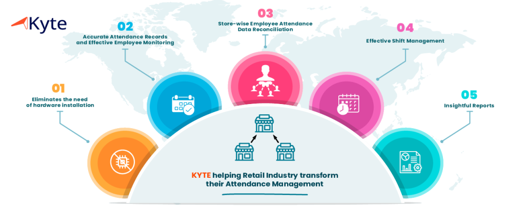 Retail Industry transform their Attendance Management