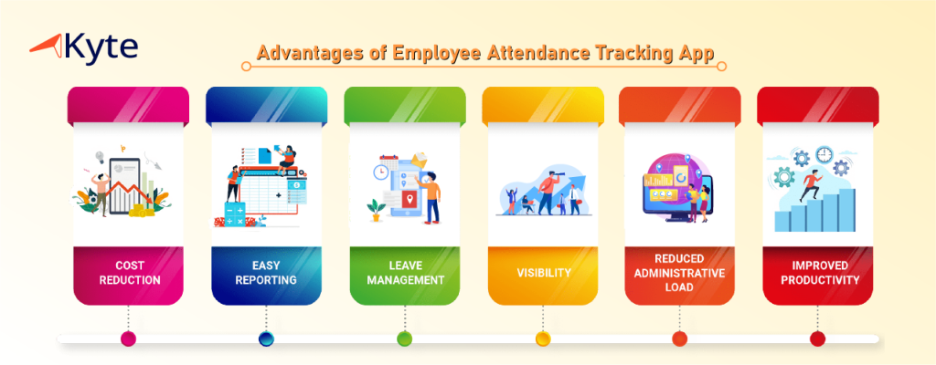 Employee Attendance Tracking App