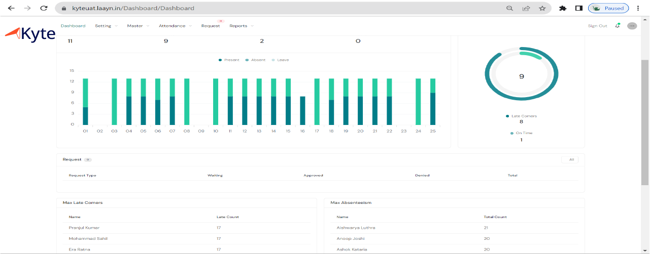 atteandance tracking app for employee