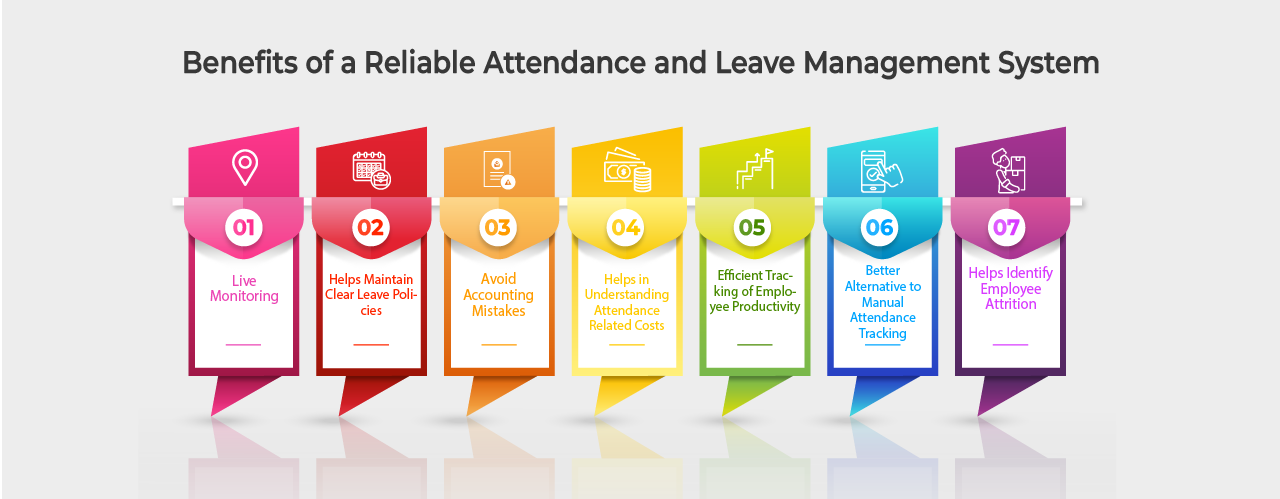 Leave and attendance tracking systems