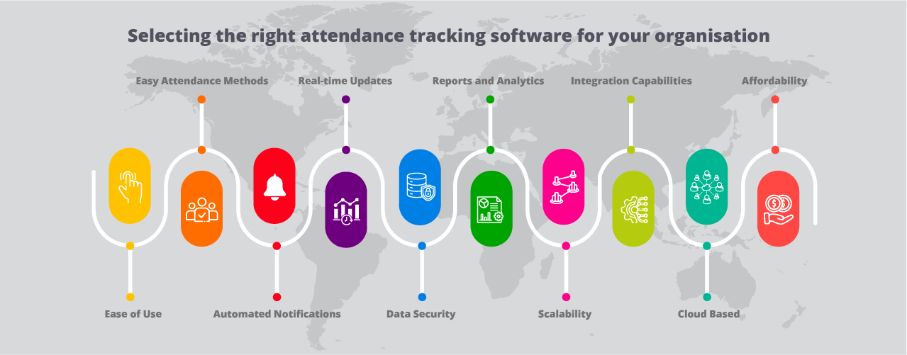 Online attendance tracking