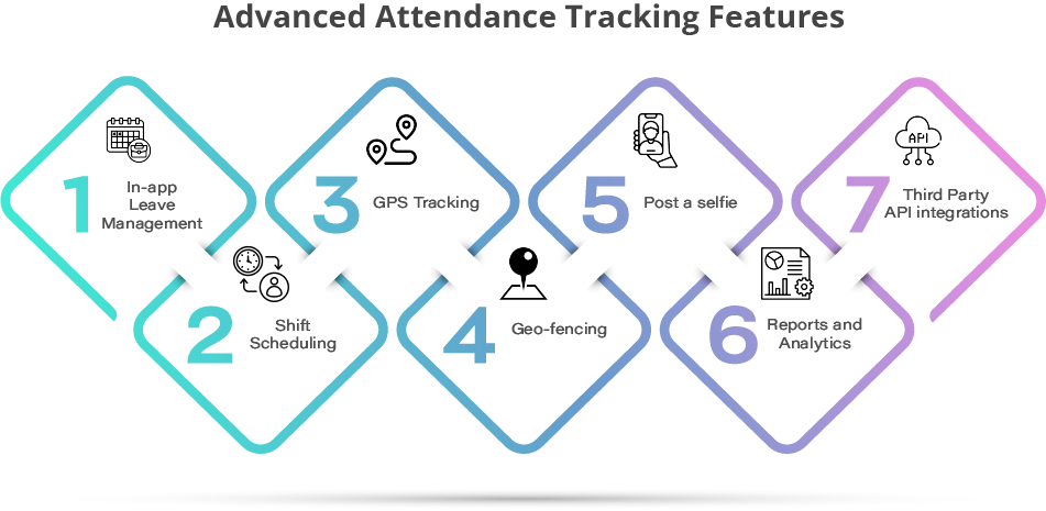 Advanced Attendance Tracking Features