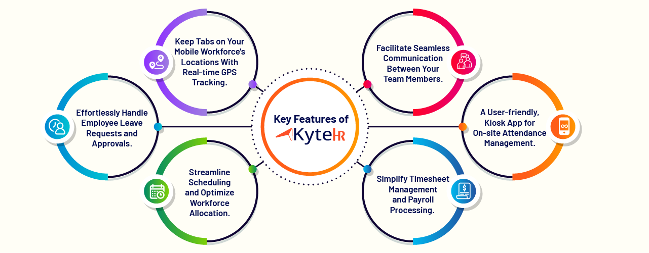 Kyte Key Features