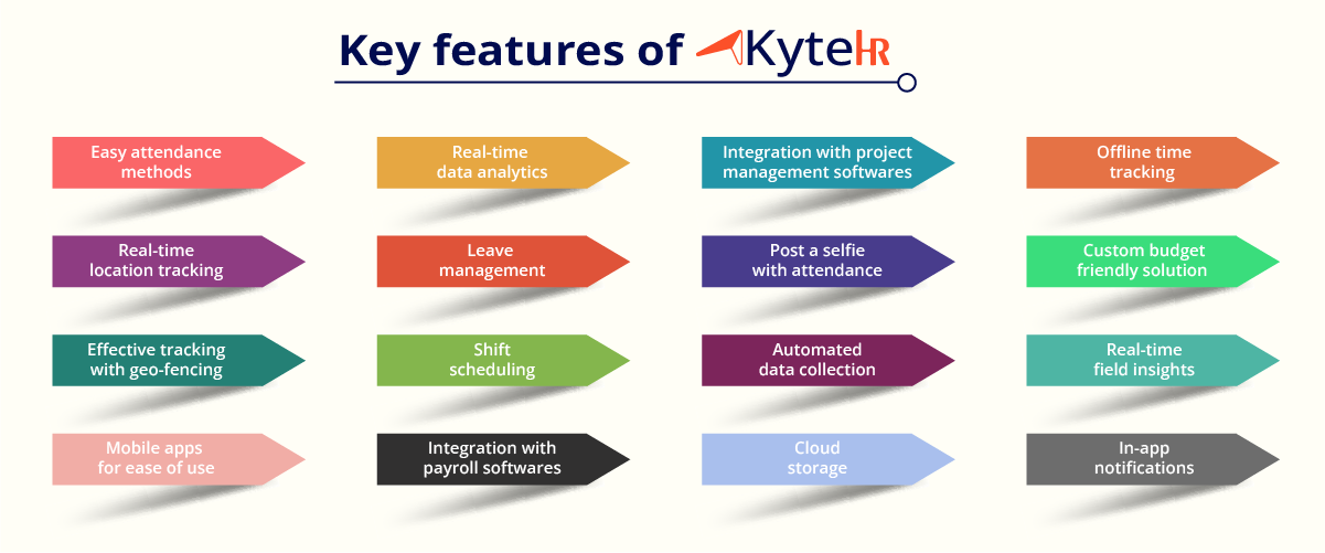 Kytehr Features