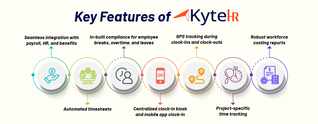 Kyte features