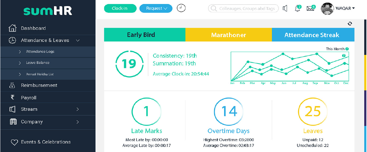 SumHr dashboard