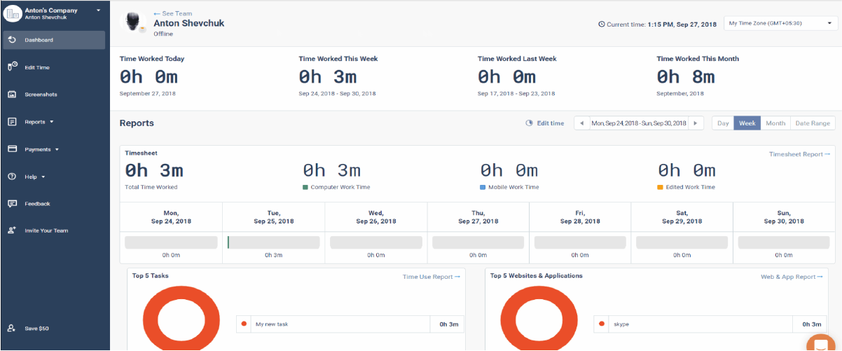 Time doctor dashboard