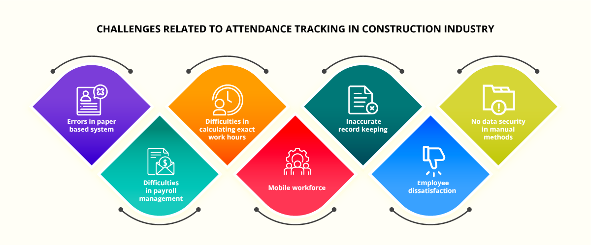 construction industry challenges