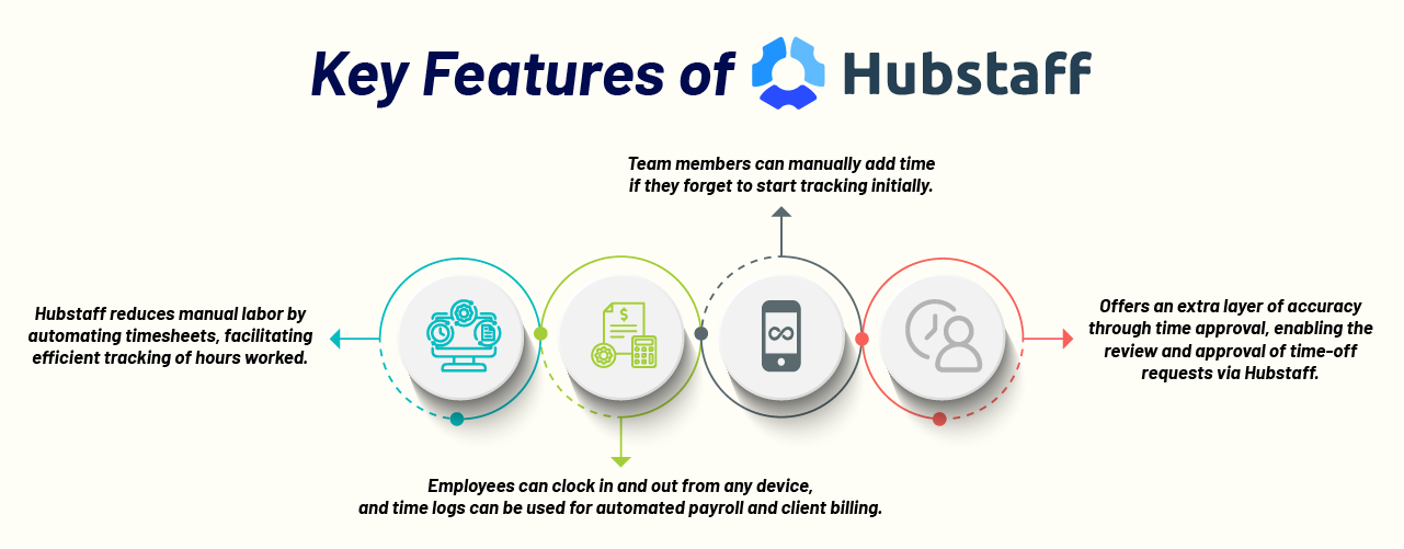 hubstaff features