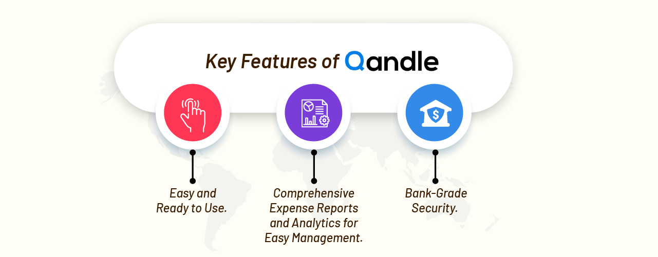 key feature Qandle