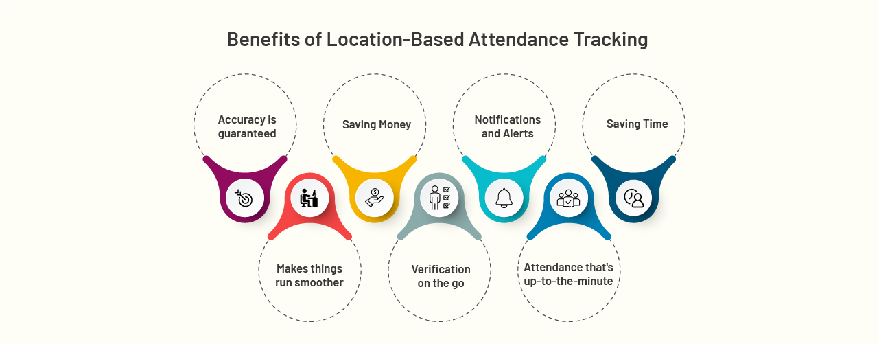 Benefits of Location-Based Attendance Tracking
