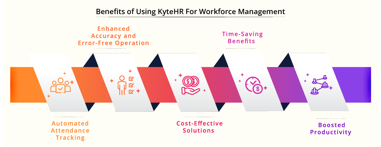 KyteHR For Workforce Management
